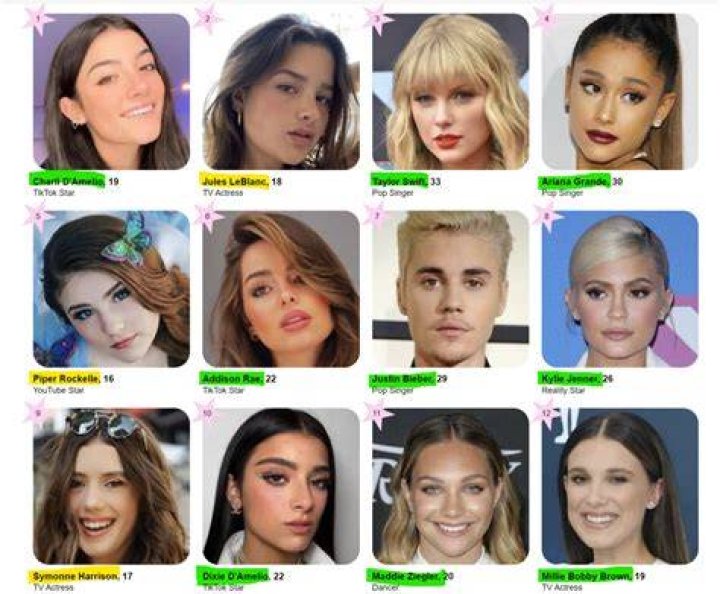 Ages | Famous Birthdays