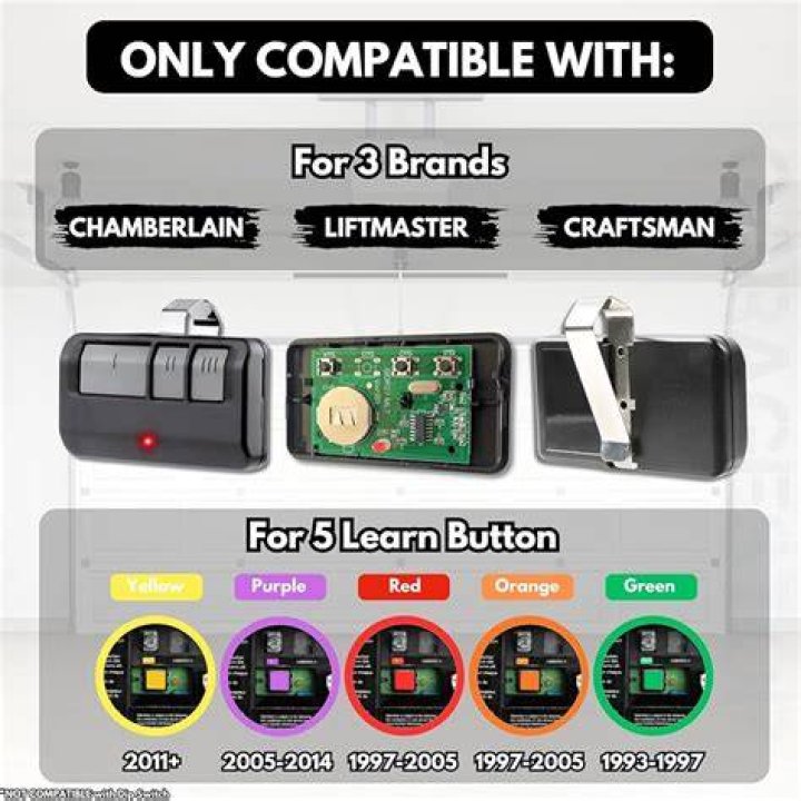 Are LiftMaster and Chamberlain remotes compatible?