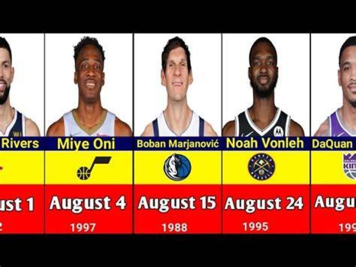 Basketball Players Born August 27