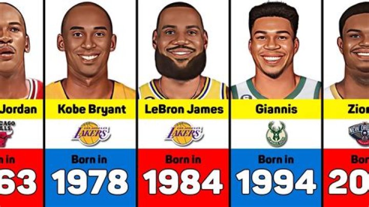 Basketball Players Born May 17