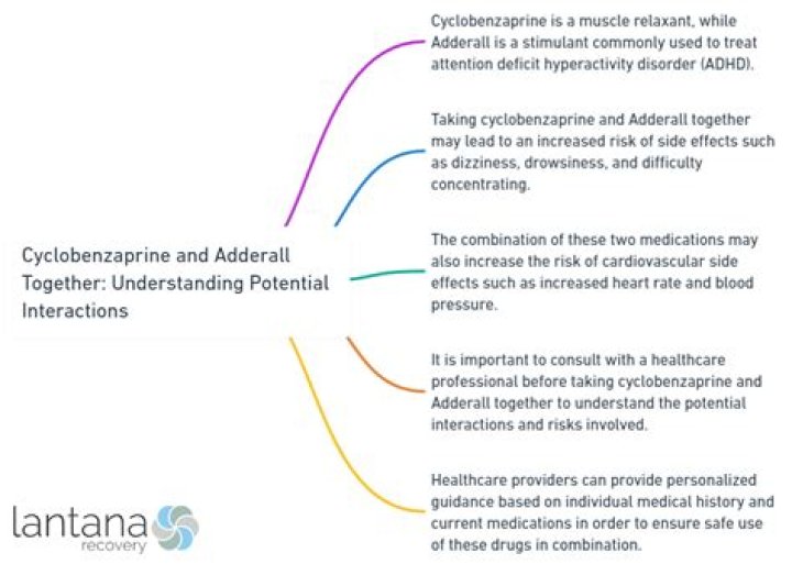 Can I take cyclobenzaprine with Adderall?