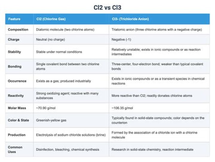 CL3