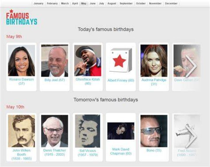 Died in 2003 | Famous Birthdays