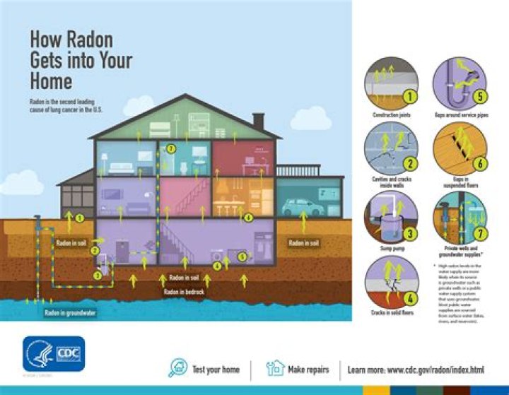 Does Radon gas rise?