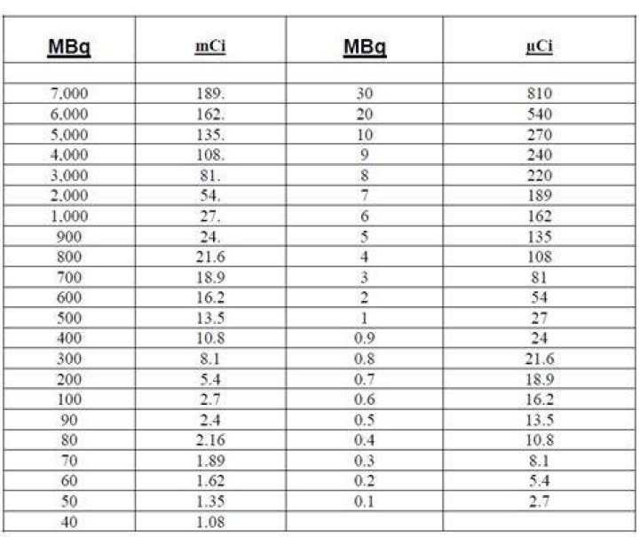 How do you convert MBq to mCi?
