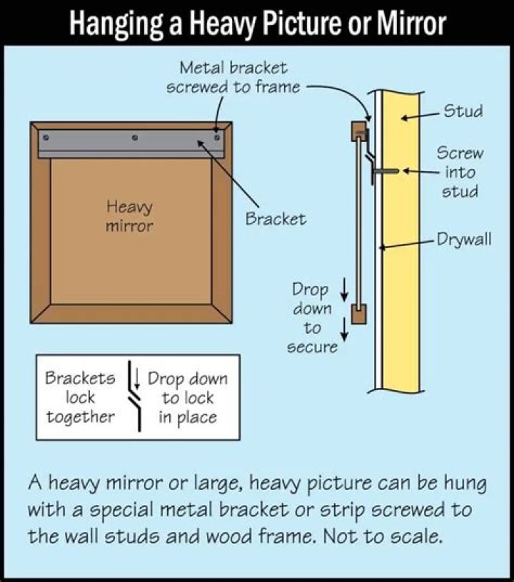 How do you hang a heavy mirror on brick?