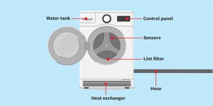How does a tumble dryer condenser work?