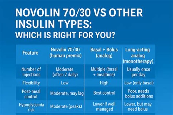 How long does novolin insulin last?