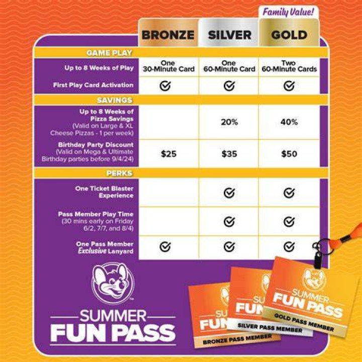 How much does a play pass cost at Chuck E Cheese?