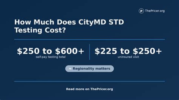 How much does a visit to CityMD cost?