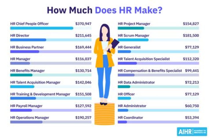 How much does h3h3 pay their employees?