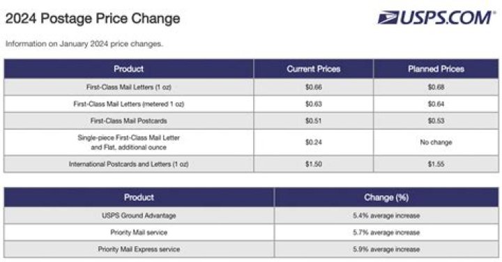 How much does it cost to change postal address?