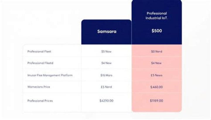 How much does Samsara cost?