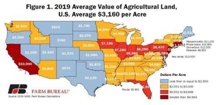 How much is hay worth per acre?