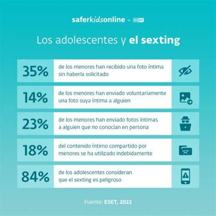 Is sexting a sin?