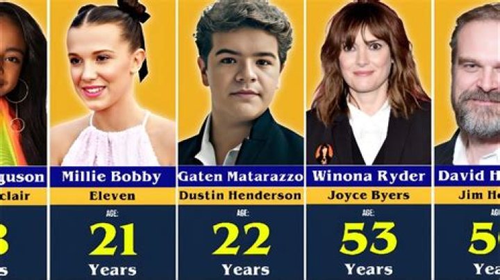 It (Show) - Cast, Ages, Trivia