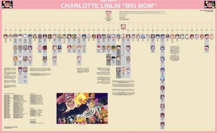 Linlin - Age, Family, Bio