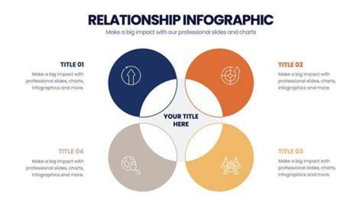 Is having ‘back burner’ relationship with someone that bad? Picture showing relationship