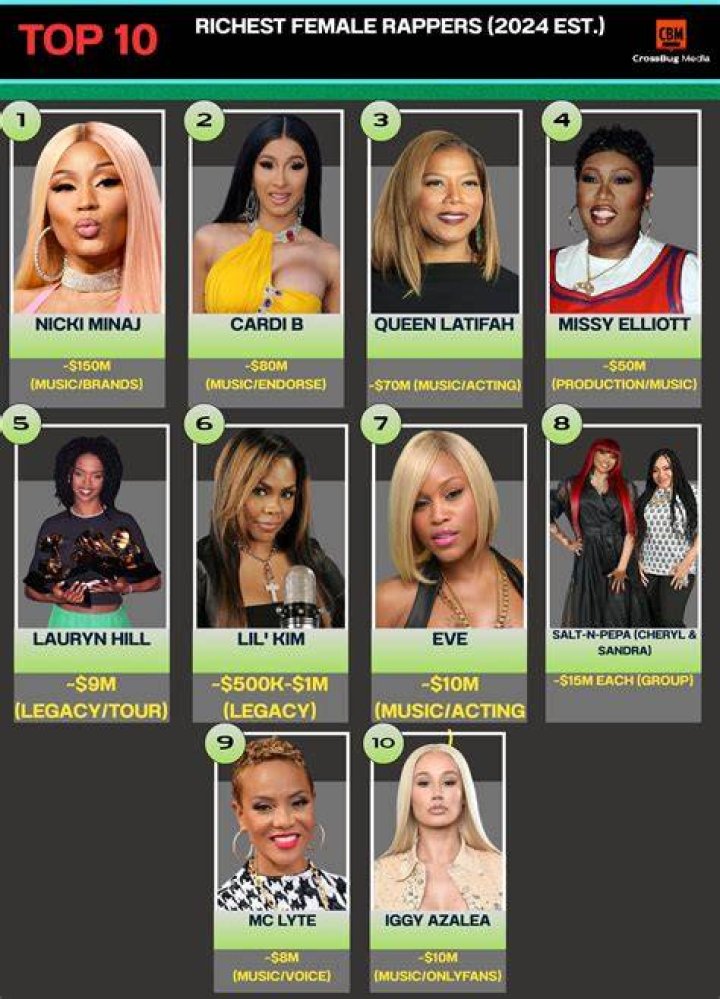 Richest Female Rappers 