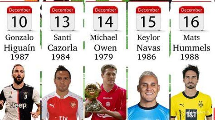 Soccer Players Born December 31