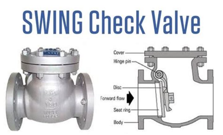 What does a check valve look like?
