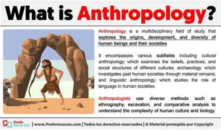 What does anthrop mean?
