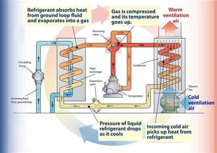 What does heat pump refrigerant smell like?