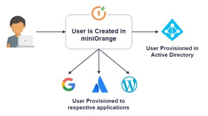 What does provisioning message mean?