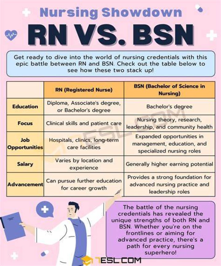 What does RN BSN OCN stand for?