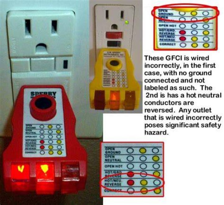 What happens if you wire a GFCI wrong?