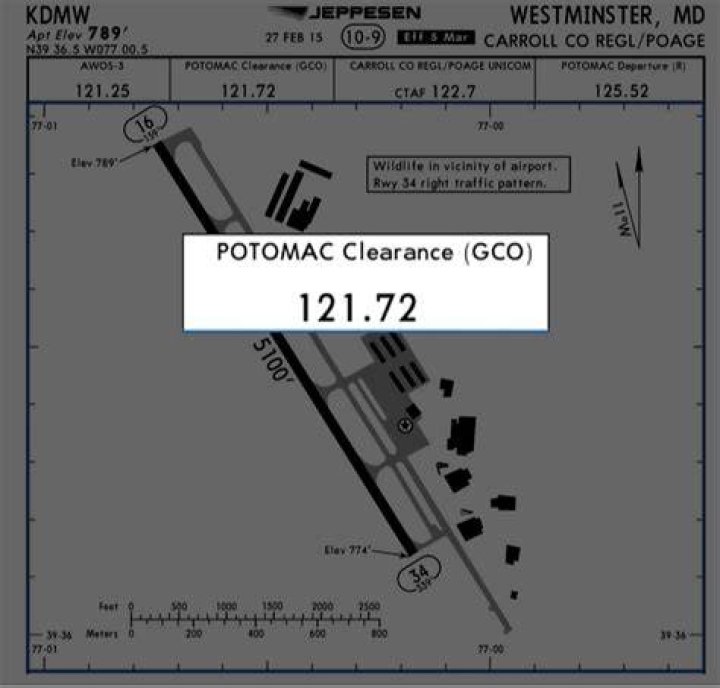 What is a GCO frequency?