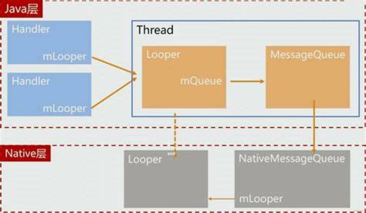 What is a Java handler?