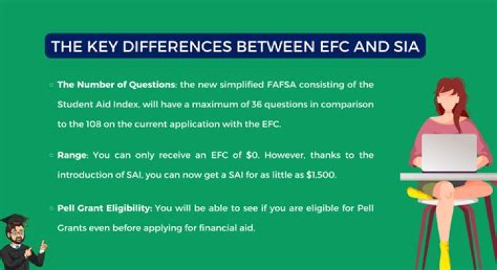 What is an SAI score?
