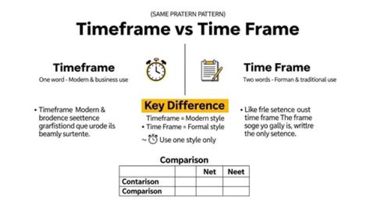 What is another word for time frame?