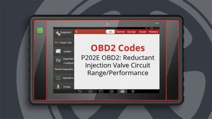 What is Circuit range performance?