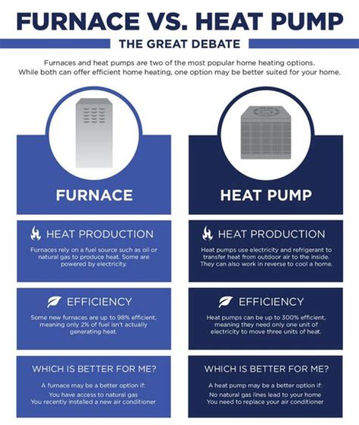 What is the difference between HVAC and furnace?