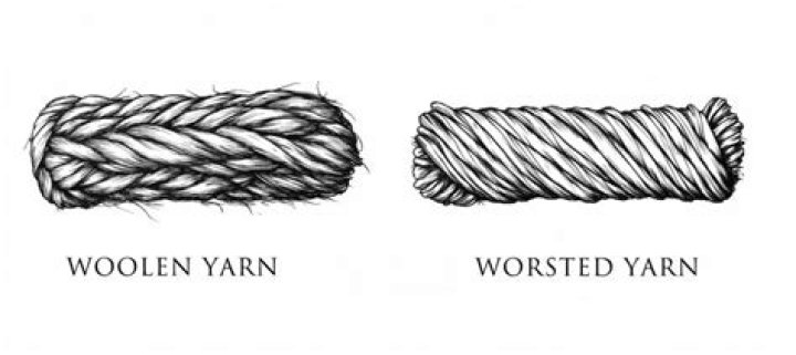 What is the difference between worsted and woolen wool?