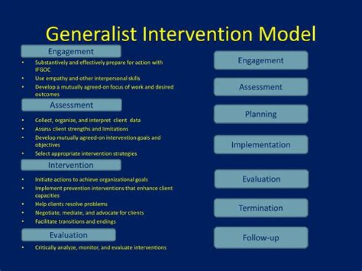 What is the generalist intervention model?