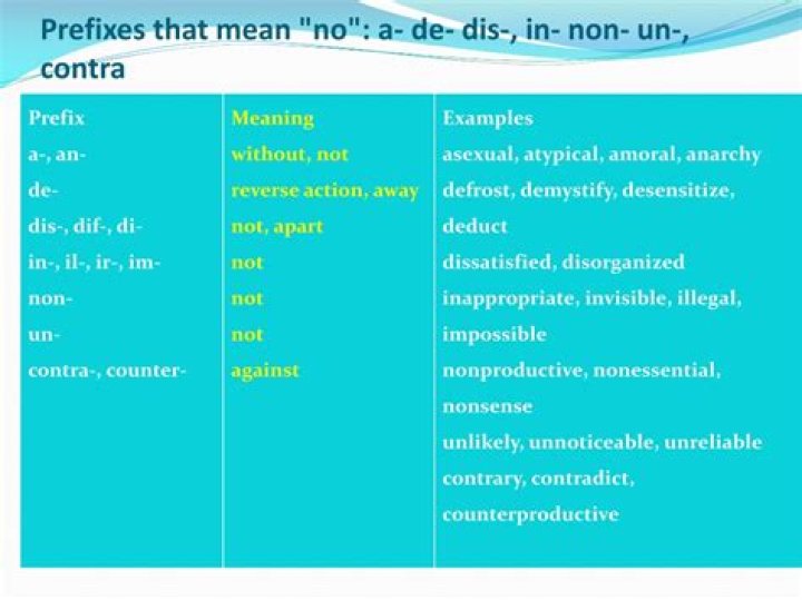 What is the prefix Contra mean?
