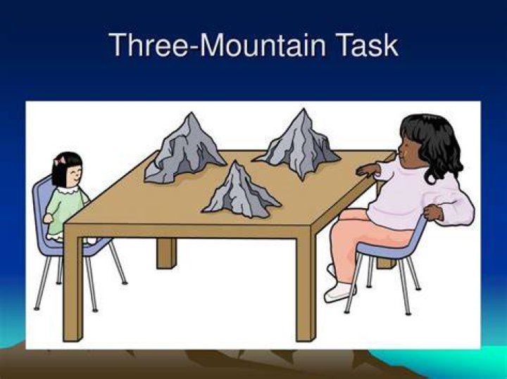 What is the three mountain task used to measure?