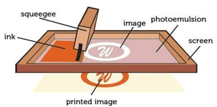 What paper do you use for screen printing?