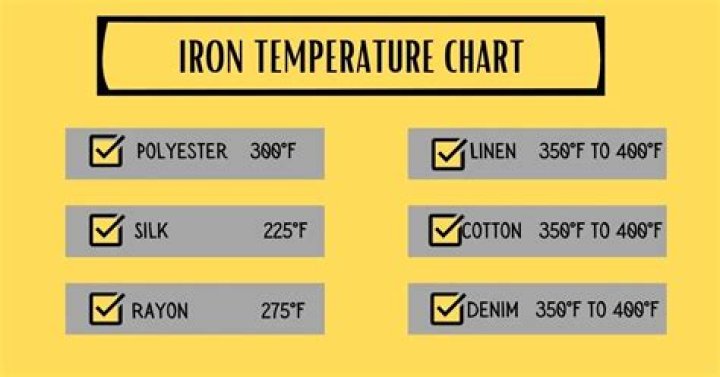 What temperature do you iron cotton/polyester blend?