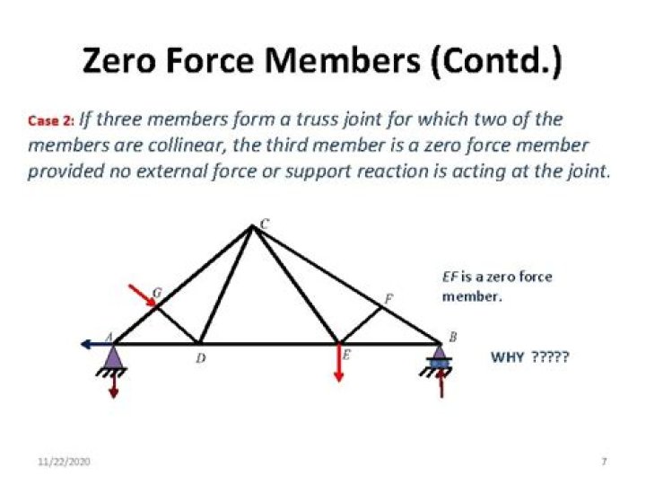 Which are the joints that have zero force members?