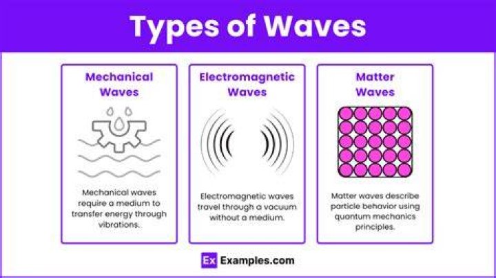 Which type of wave does not require a medium to travel?