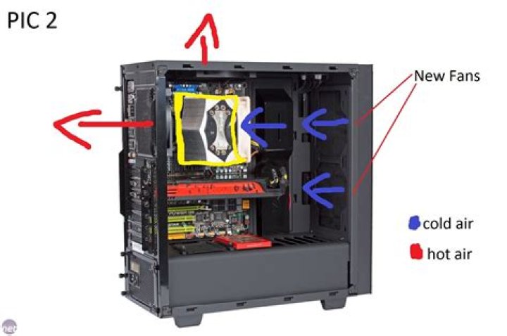 Which way do NZXT fans blow?
