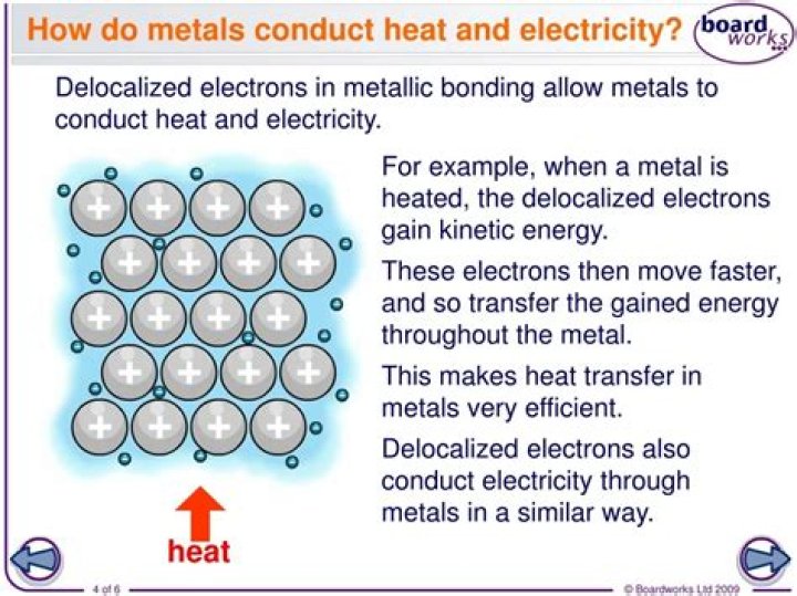 Why does iron conduct heat?